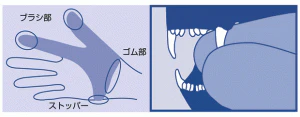 MIND UP Oral Care Finger Toothbrush - Image 4